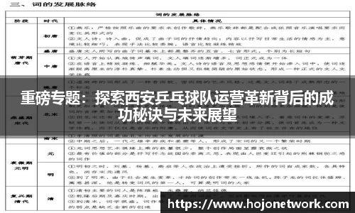 重磅专题：探索西安乒乓球队运营革新背后的成功秘诀与未来展望