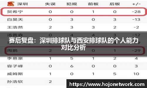 赛后复盘：深圳排球队与西安排球队的个人能力对比分析